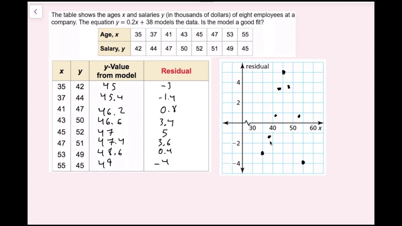 Analyzing Lines of Fit (4.5 Big Ideas Math - Algebra 1) [Desmos.com Lines of Best Fit Tutorial]