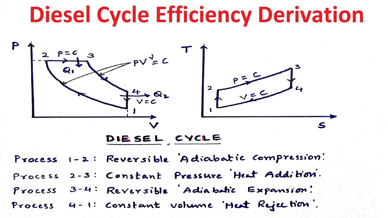 Diesel Cycle Efficiency Derivation, Thermodynamics, Thermal Engineering