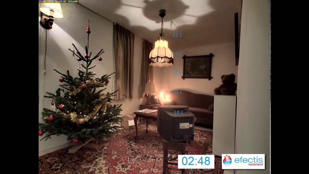 Brandontwikkeling in een woonkamer