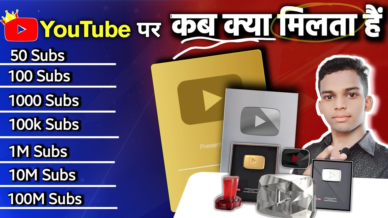 😍YouTube Apko Kab Kya deta hai ? SUBSCRIBER से क्या होता है!