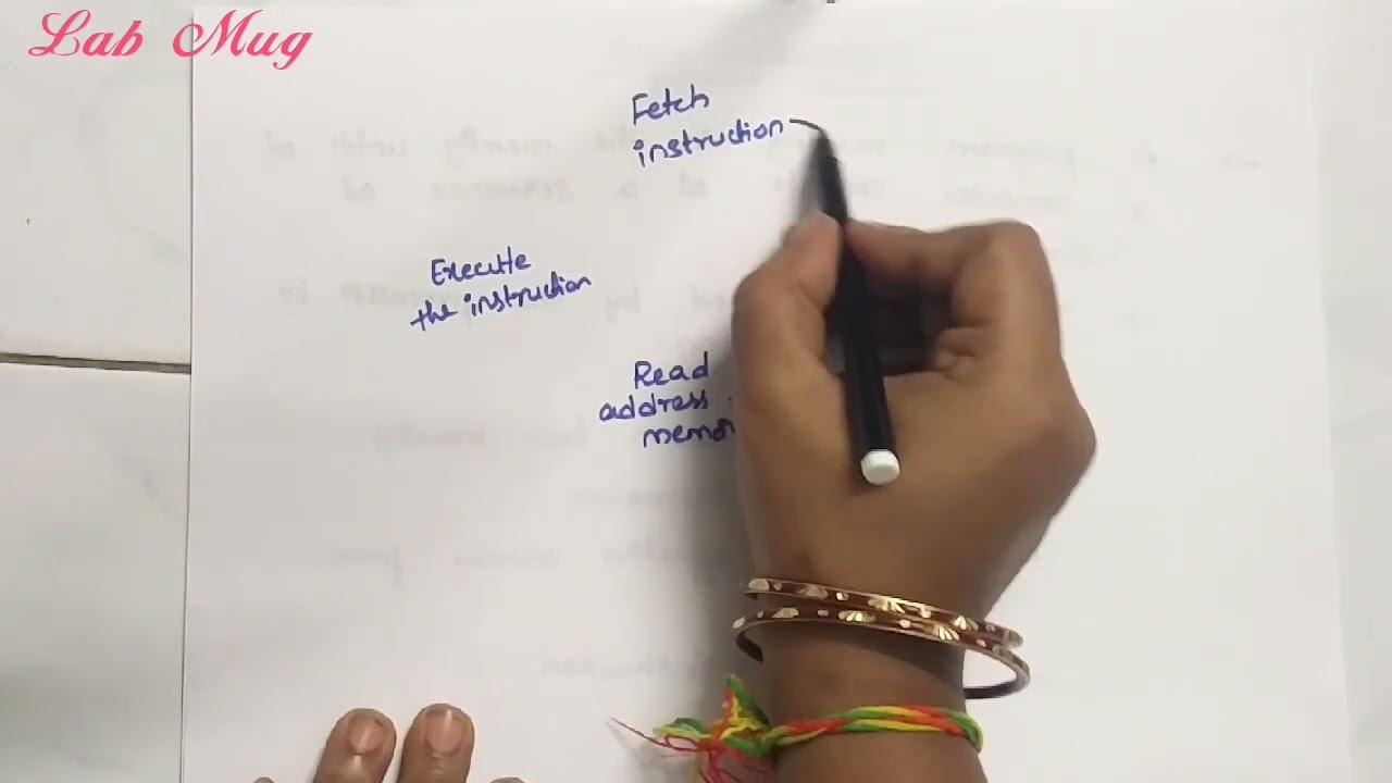 Instruction cycle in computer Architecture|| COA class in Telugu