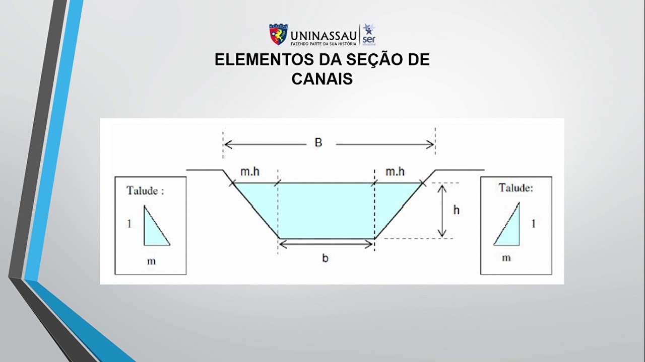 ESCOAMENTO EM CONDUTO LIVRE - HIDRÁULICA