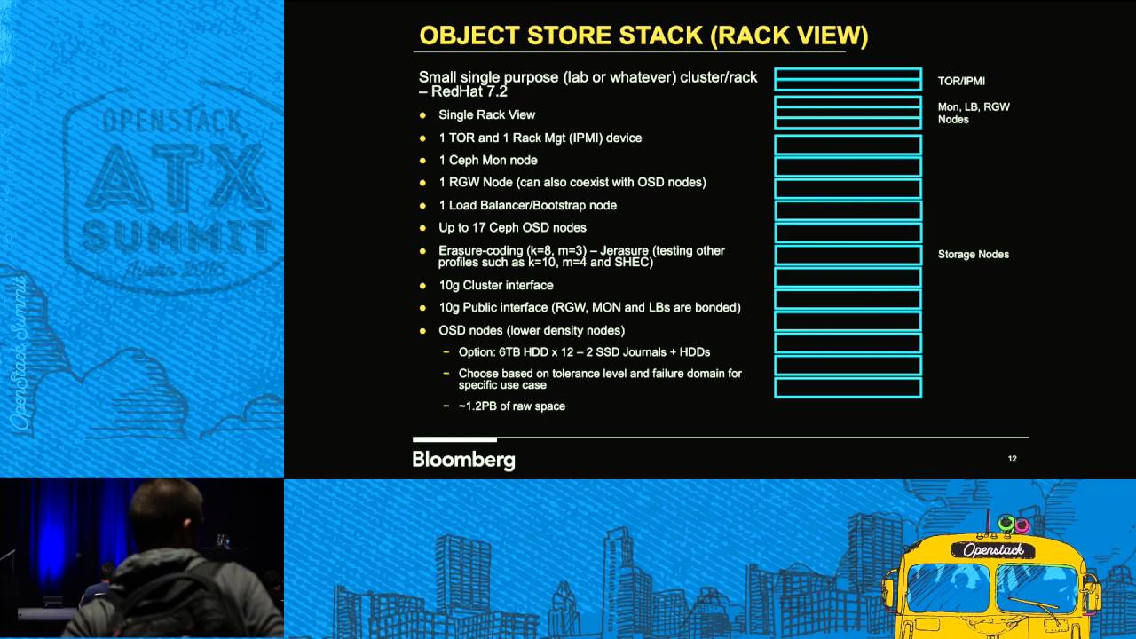 Ceph at Scale - Bloomberg Cloud Storage Platform