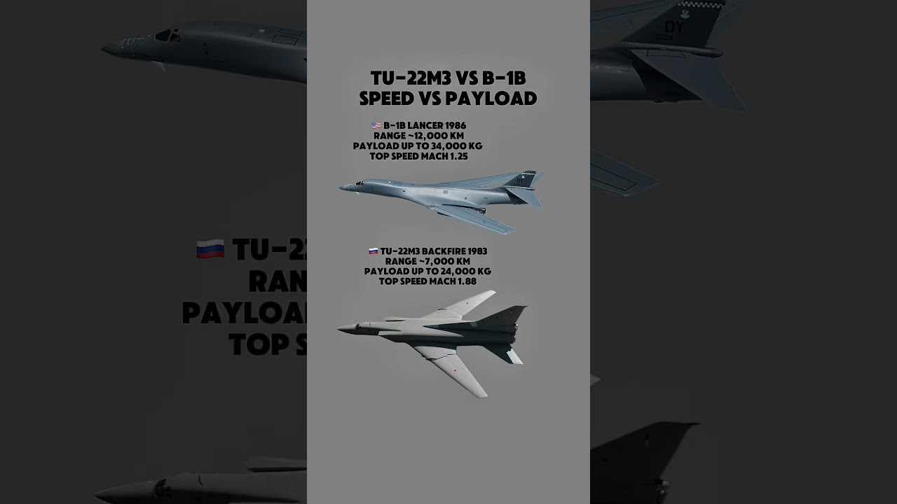 Tu-22M3 vs B-1B &ndash; Cold War Strike Bombers Compared