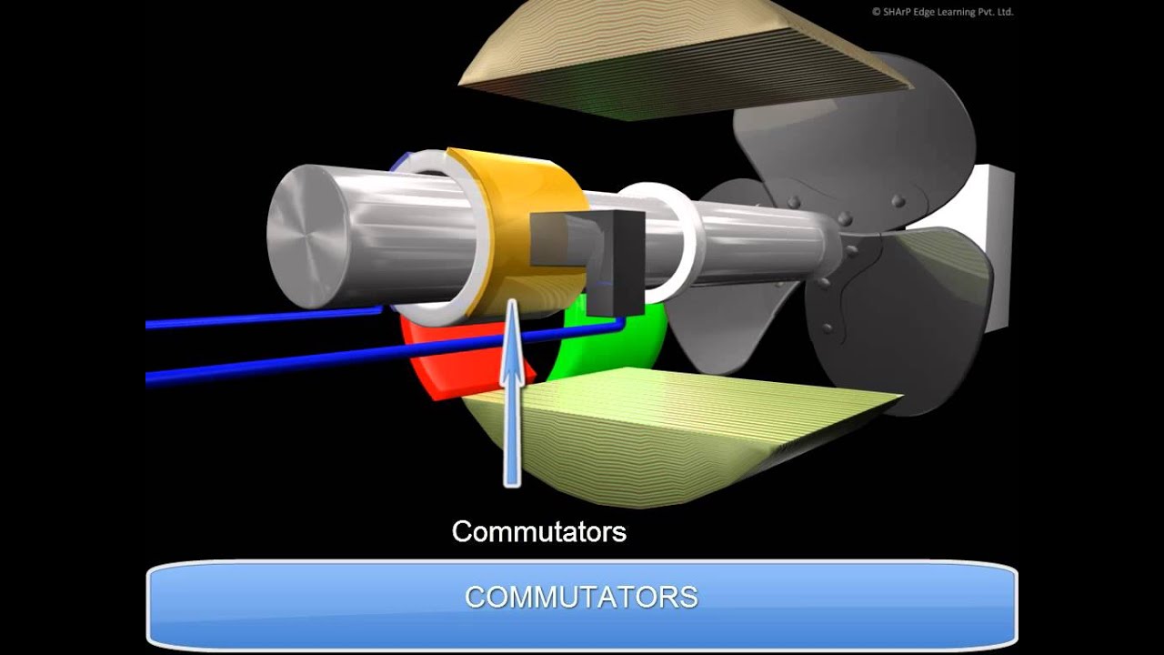 Construction of DC Generator