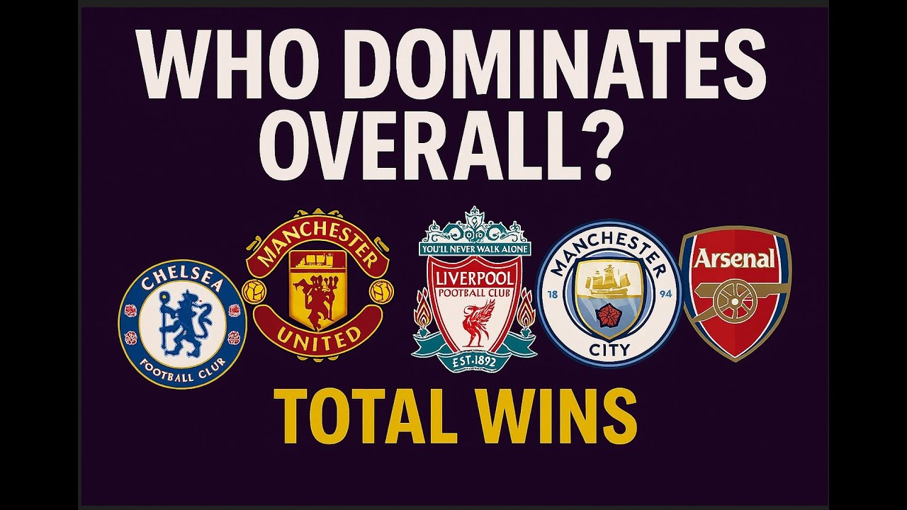 Who Dominated the Premier League? Total Wins (2000-2025) #EPL Premier League Powerhouses #pl