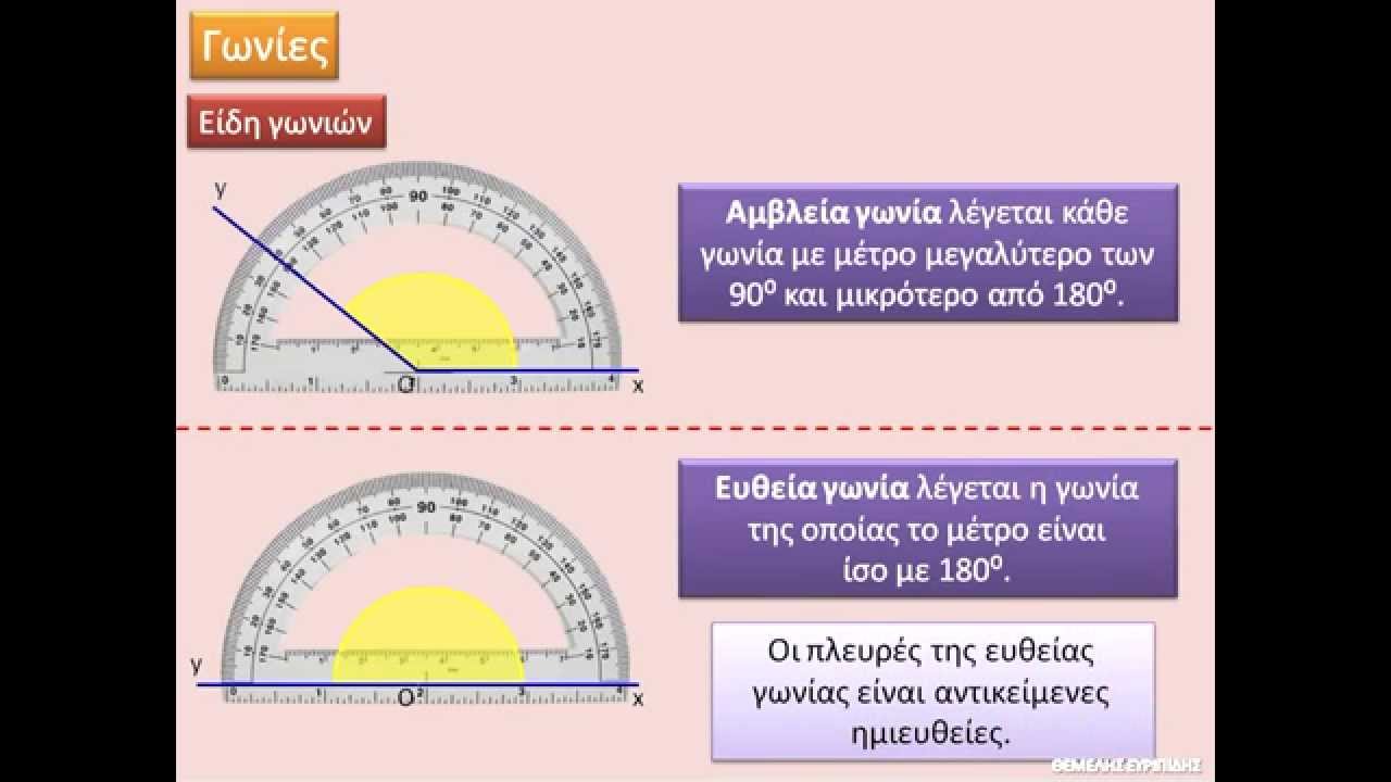 Α Γυμνασίου Βασικές γεωμετρικές έννοιες