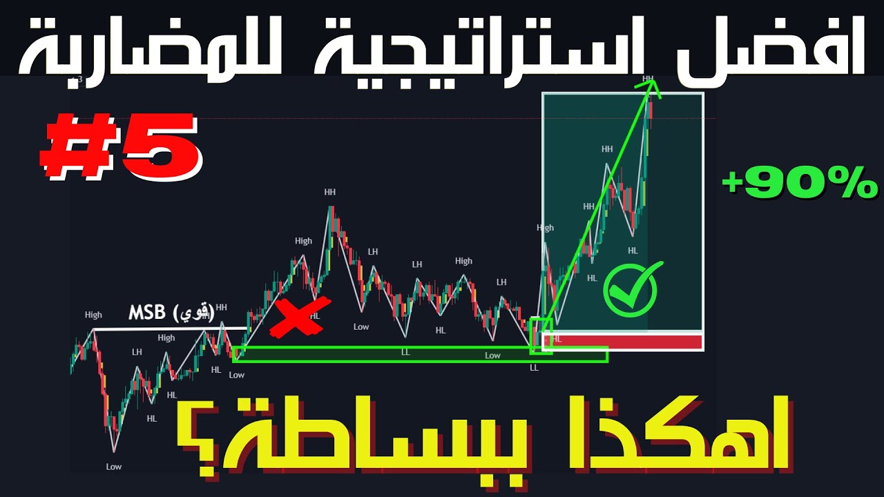 5 - كورس البرايس اكشن: شرح سكالبينج و اساسيات المضاربة بمناطق العرض والطلب