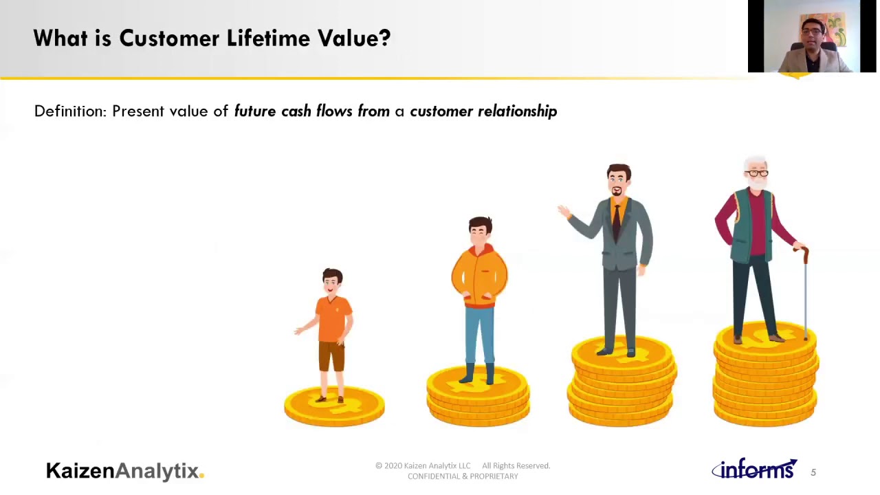 Pricing a Subscription Service to Maximize Customer Lifetime Value