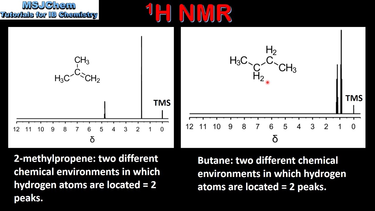 S3.2.10 1H NMR - how to determine number of peaks (HL)