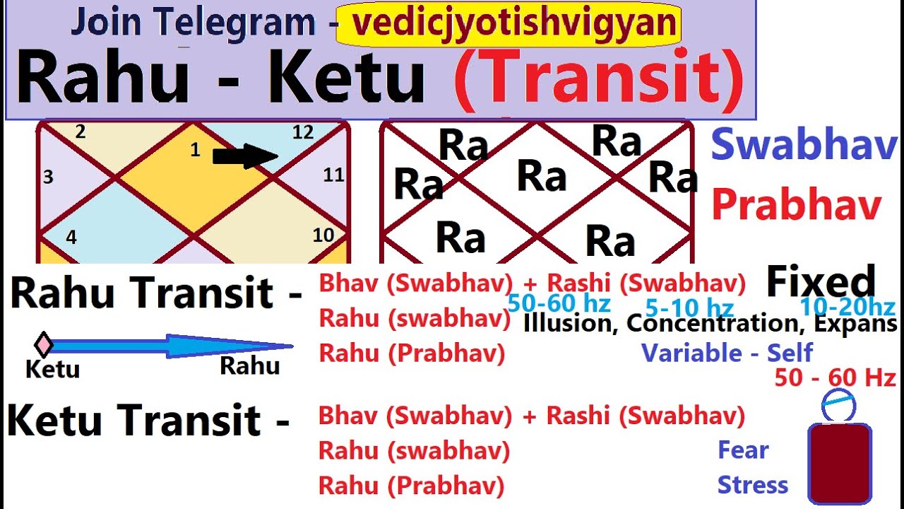 Rahu Ketu Transit effect - Part 1