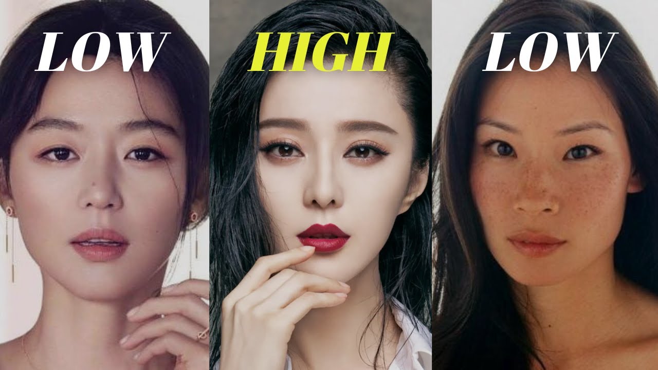 What is Visual Weight of the Face? It's Actually Not That Complicated.