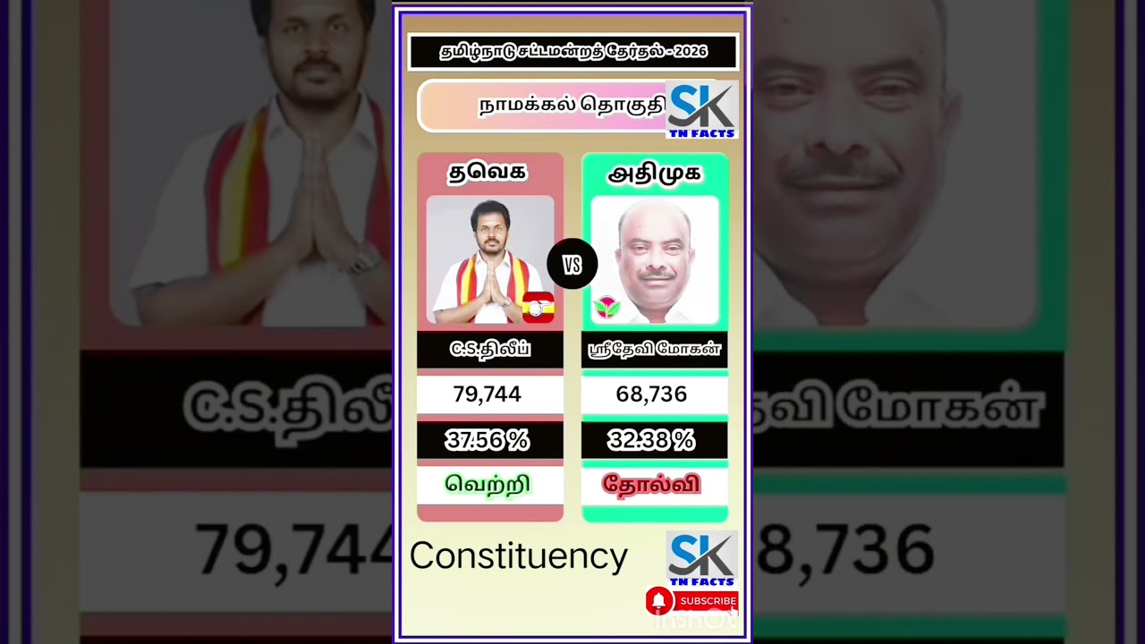 Namakkal Assembly constituency information | TN | tn election results