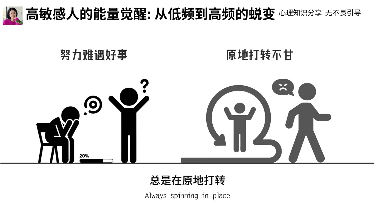 高敏感人的能量覺醒：從低頻到高頻的蛻變  | 人生教練安然  #lifecoach