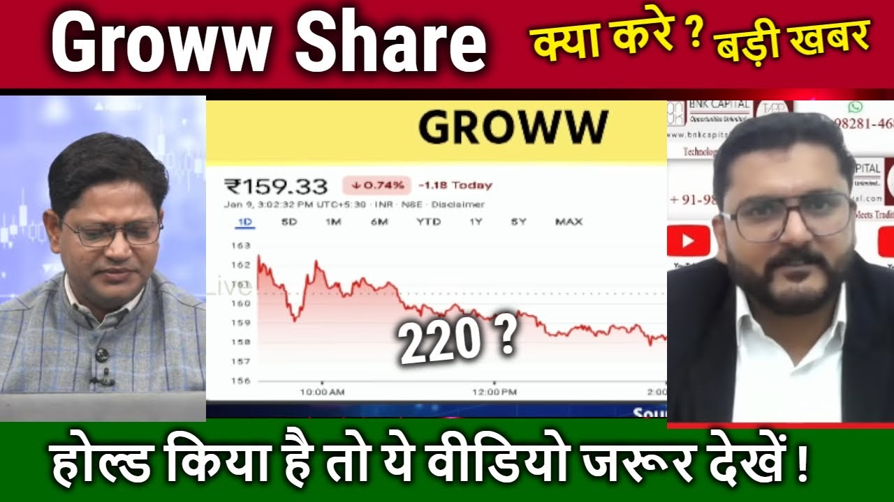 Groww Share News,kahan tak jaega ? Buy,Hold or sell ?Analysis/Groww Result,Groww share target 2030