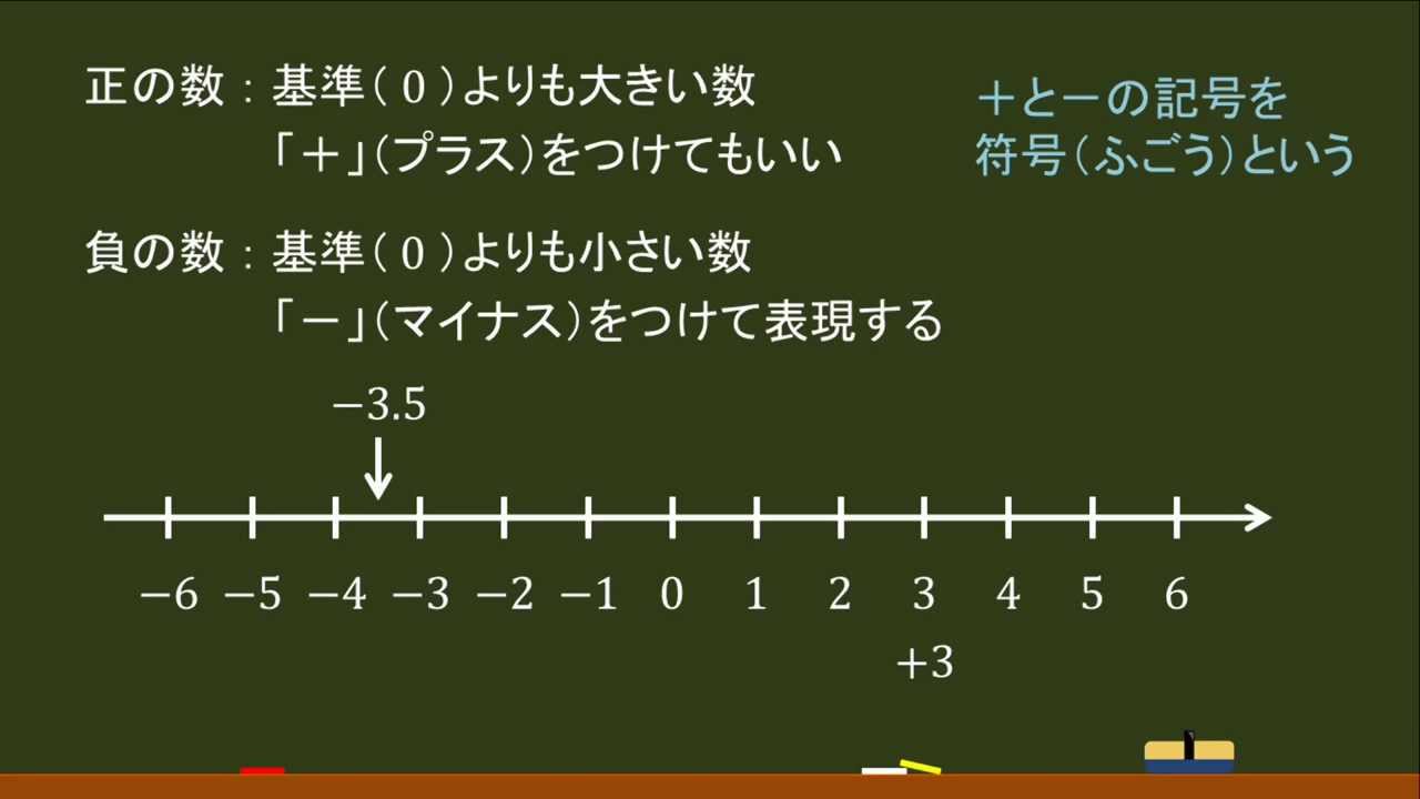 〔中１数学・正負の数〕正の数と負の数 －オンライン無料塾「ターンナップ」－