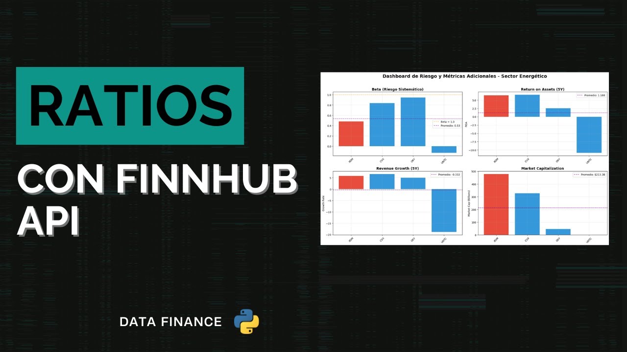 Financial Ratios con Finnhub API | Python for Finance