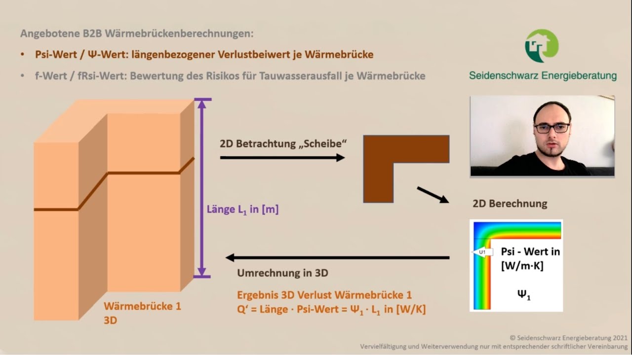 Wärmebrückenberechnung Psi-Wert, f-Wert fRsi, Zusammenhang GEG-/KfW-Berechnung & Wärmebrückenkonzept