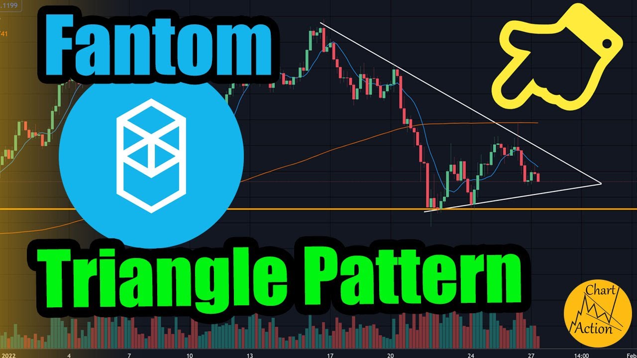 Fantom Technical Analysis Viewer Request FTM Analysis Today