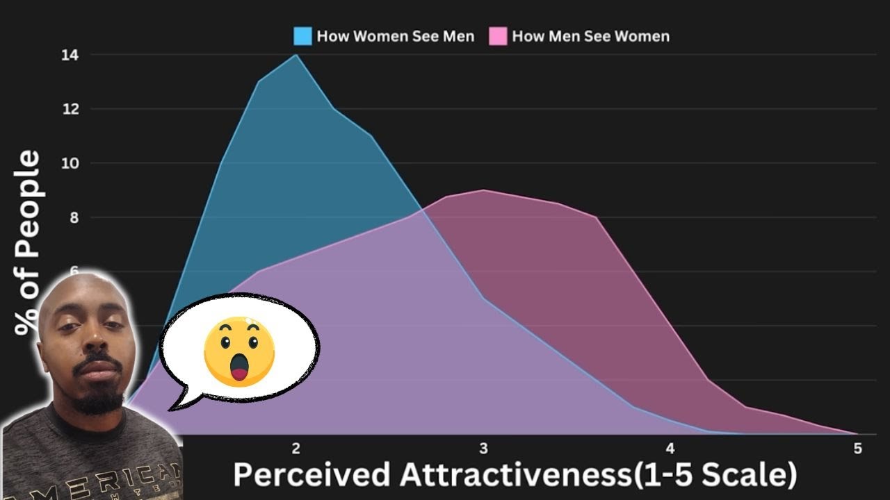 The Data Shows Why Men Are Checking Out Of Dating!