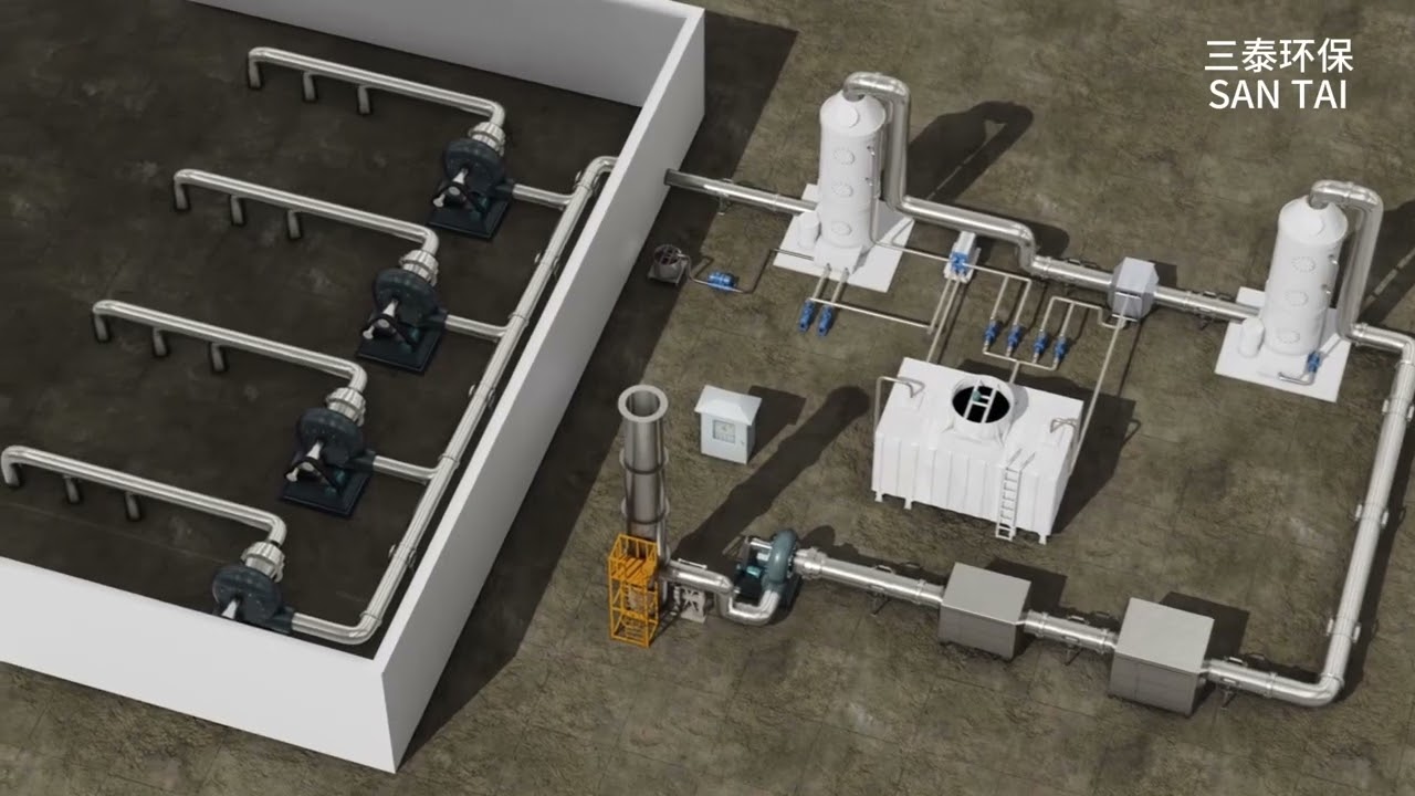 Factory Waste Gas System Explanation