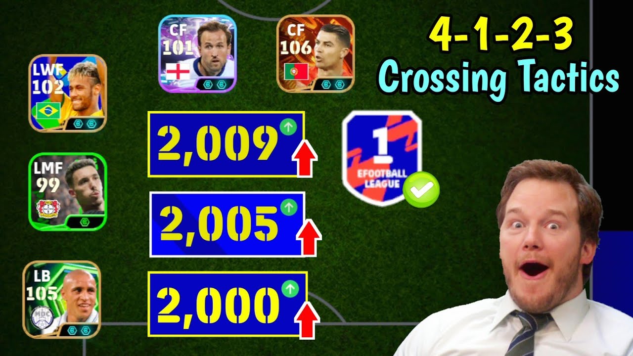 100% Reach Division 1 🔥 UNBEATEN 4-1-2-3 Formation Step By Step Guide ✅ Reach 2000 Rating DIVISION 1