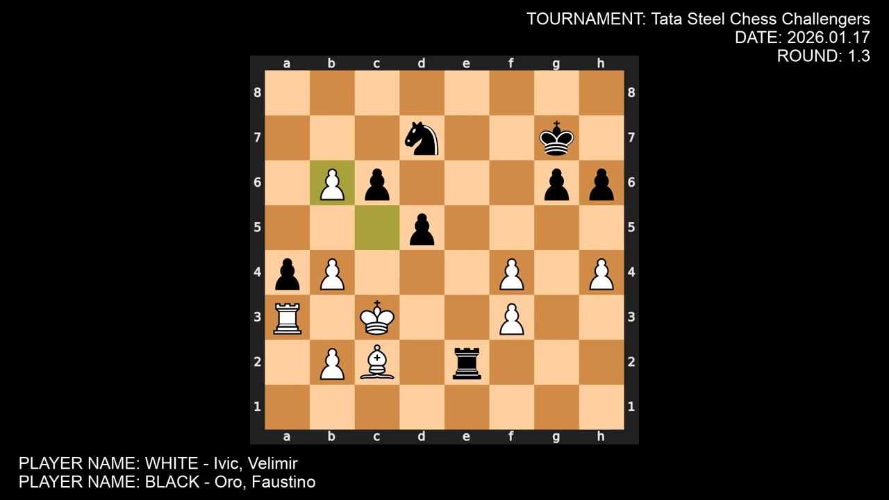 Tata Steel Chess 2026 - Challengers - All Rounds All Games with Analysis