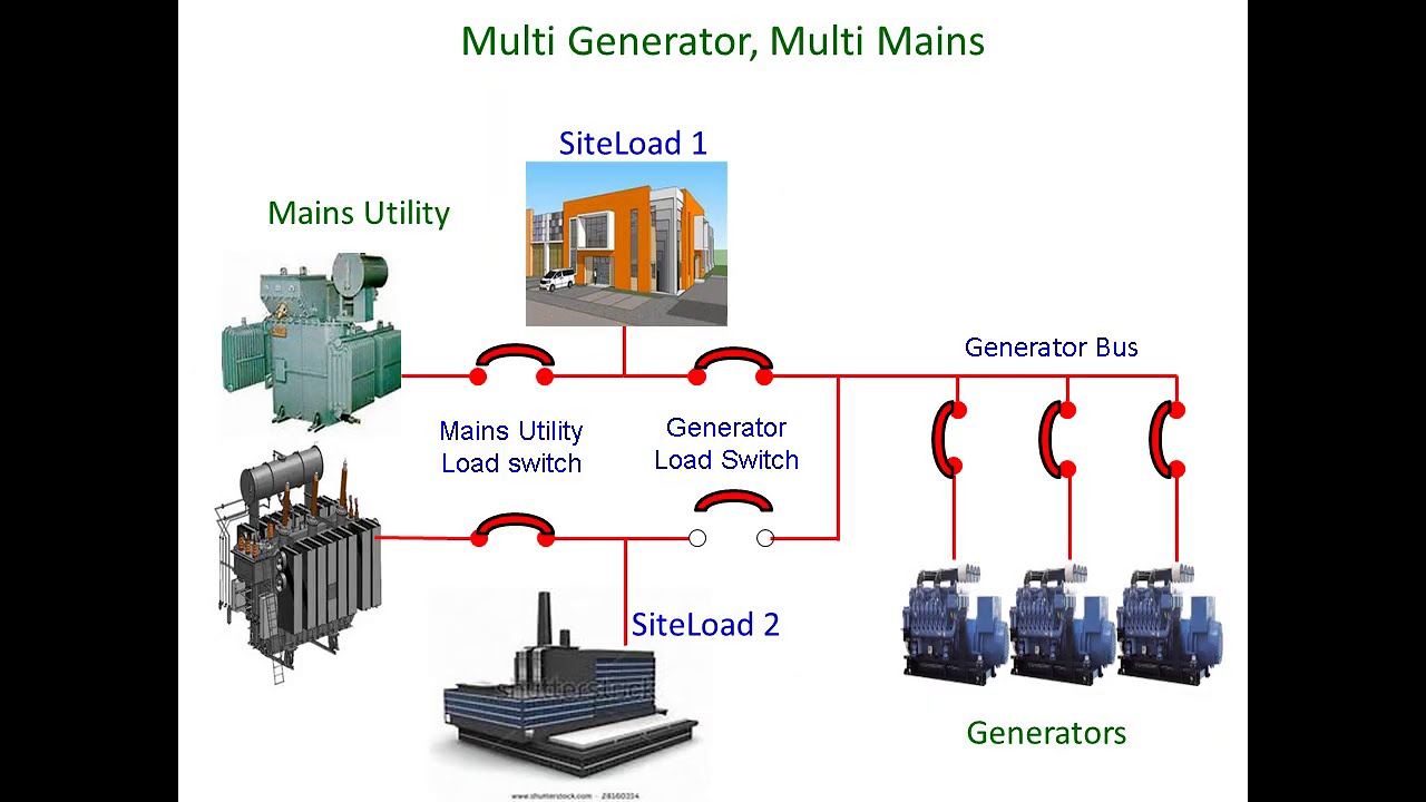 GENERATOR SYNCRO & PARALLELING GUIDELINES WITH DEEPSEA CONTROLLER