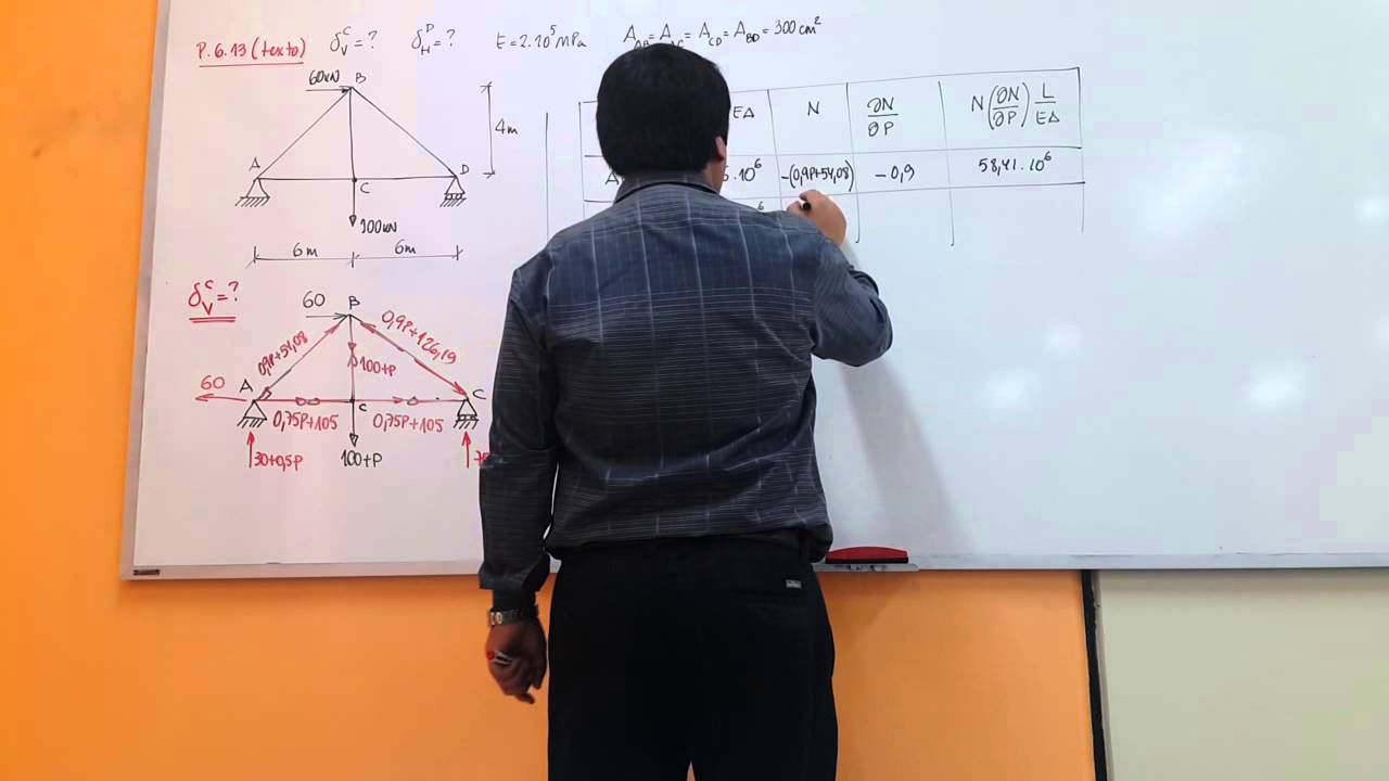 VIDEO 9: TEOREMAS DE CASTIGLIANO