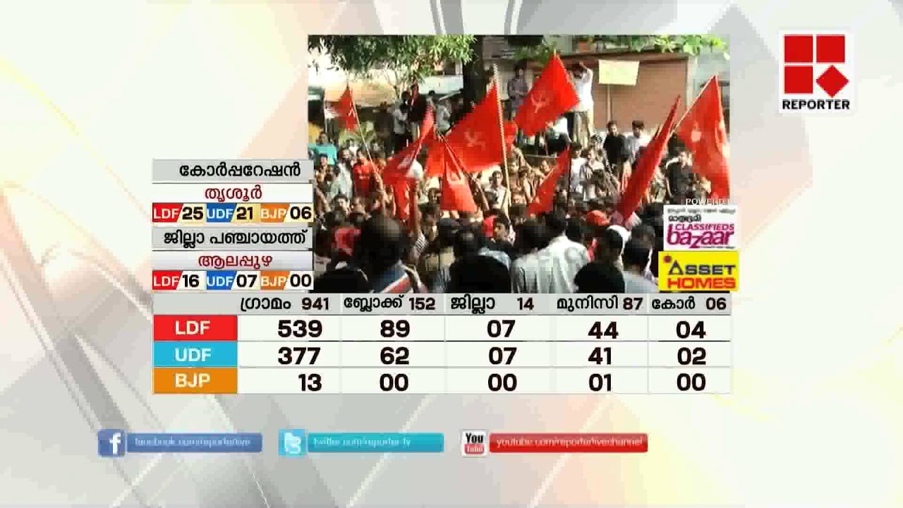 UDF Crisis in Congress Leaders Assembly │Reporter Live