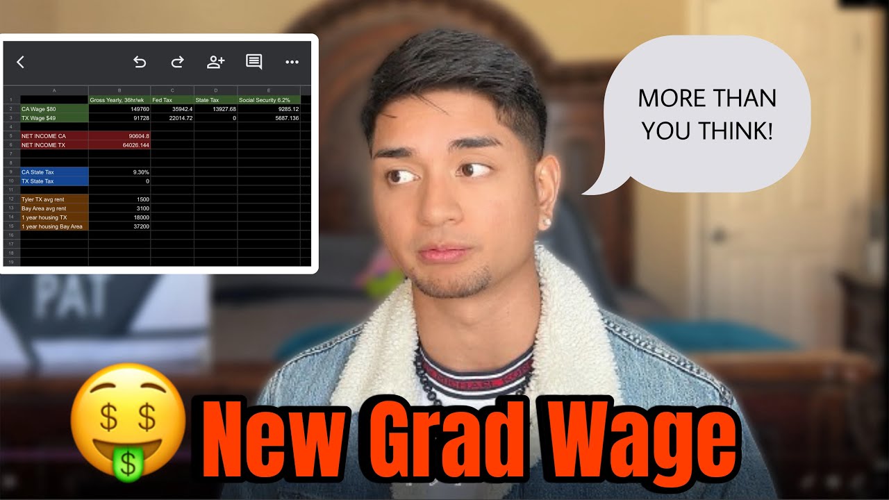 New Grad RN Wage, Bay Area California | Cost of Living & Tax Comparisons | ALL YOU NEED TO KNOW