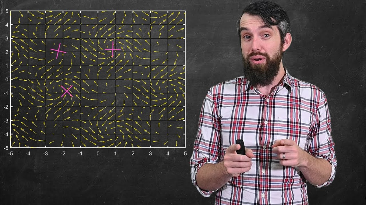 Curl or Circulation Density of a Vector Field  //  Vector Calculus