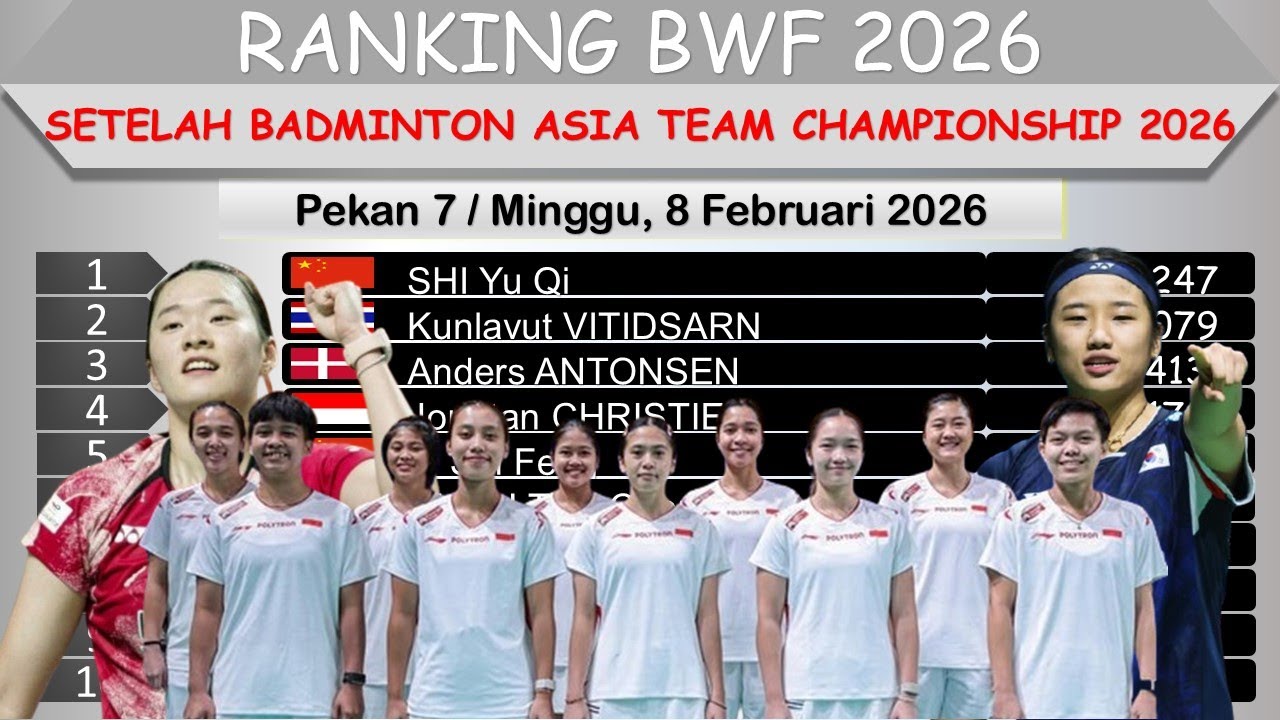 Ranking BWF Setelah Badminton Asia Team Championship 2026 │ Ranking Pemain Indonesia Naik