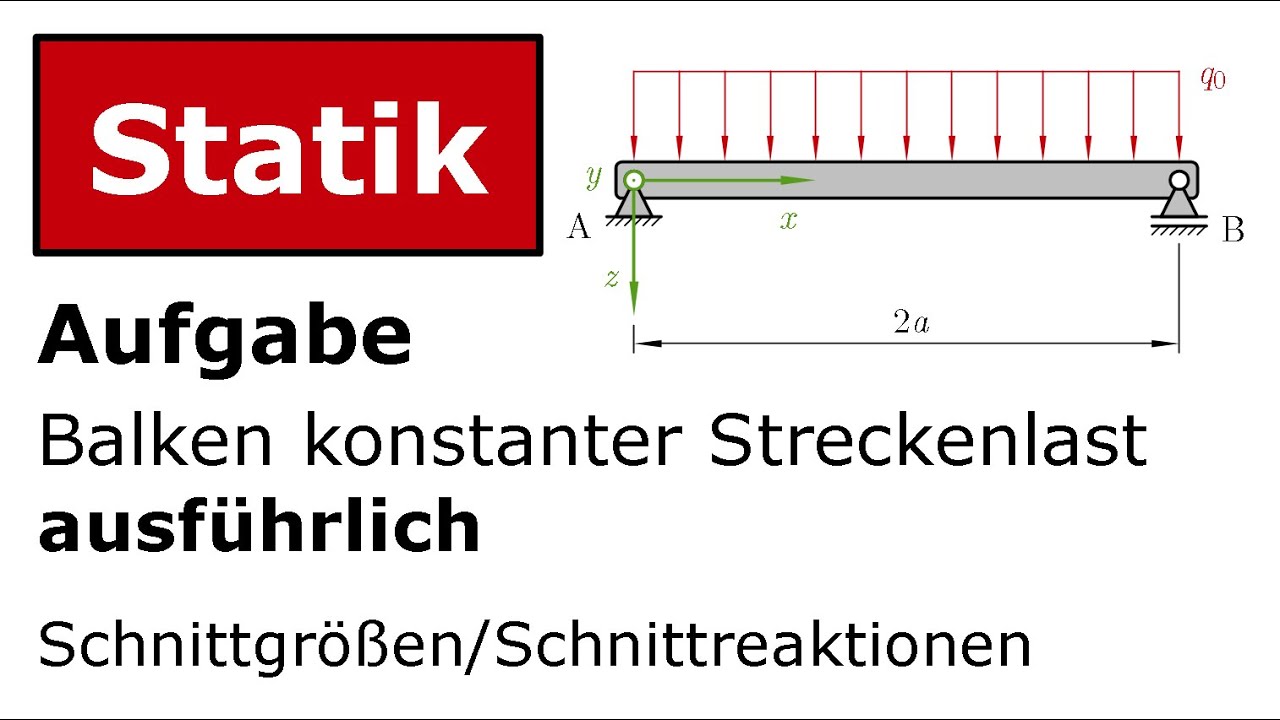 🔧 Balken mit konstanter Streckenlast, ausf&uuml;hrlich [Technische Mechanik, Statik, Schnittreaktionen]