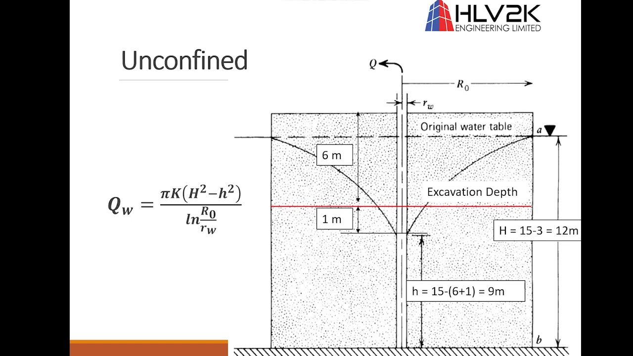 Construction Dewatering - Part 1