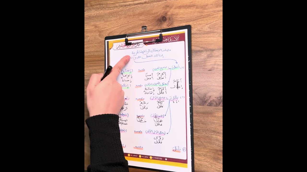 مصادر الأفعال غير الثلاثية مراجعة مركزة للصف الثالث متوسط