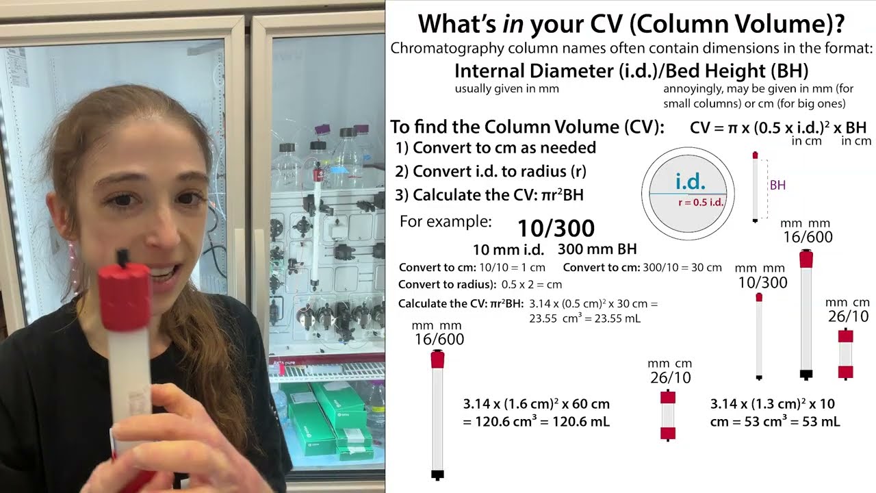 Chromatography column volumes (CVs) & how to calculate them