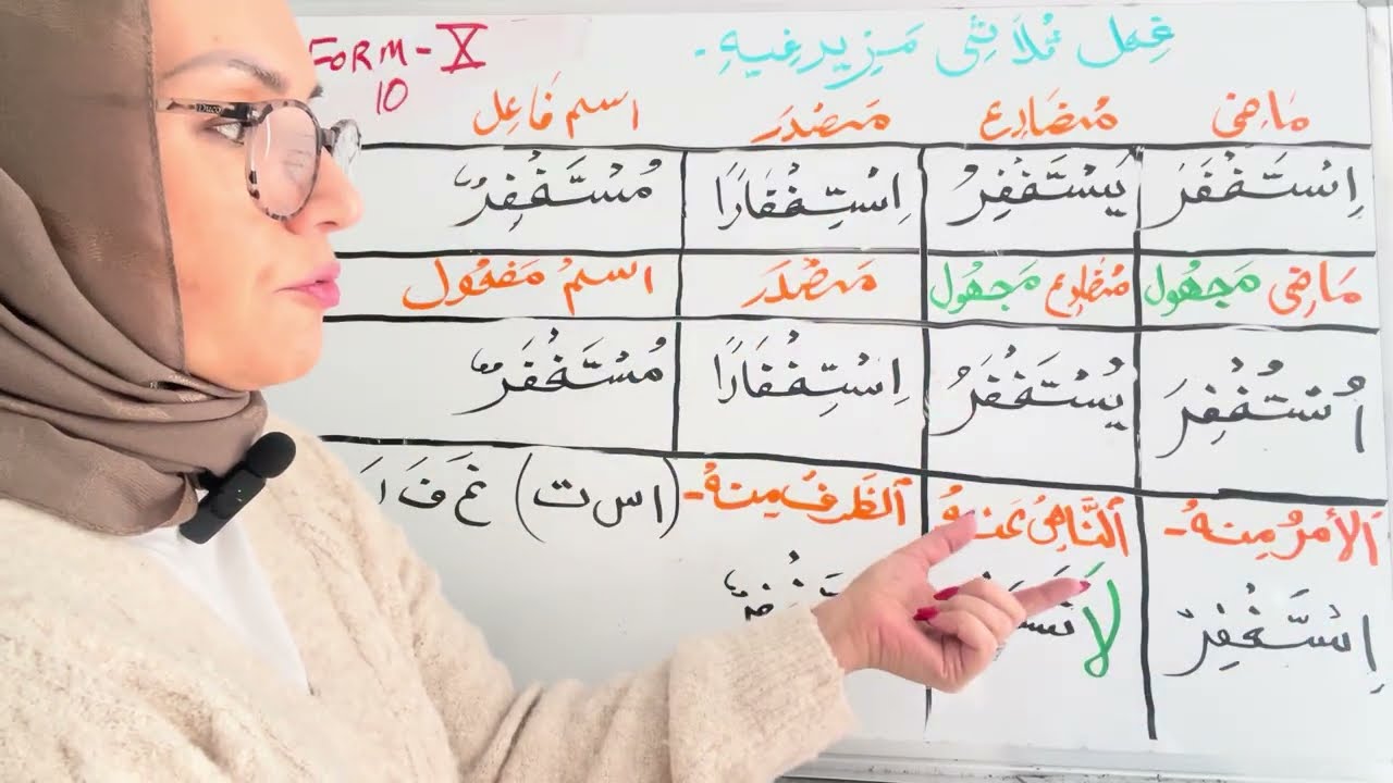 Video 38 Master 80% of the Qur'an