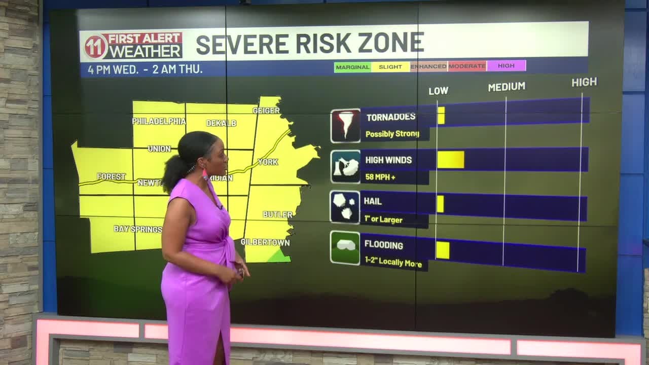3/10/26- SEVERE storms are possible Wednesday PM, then cooler!