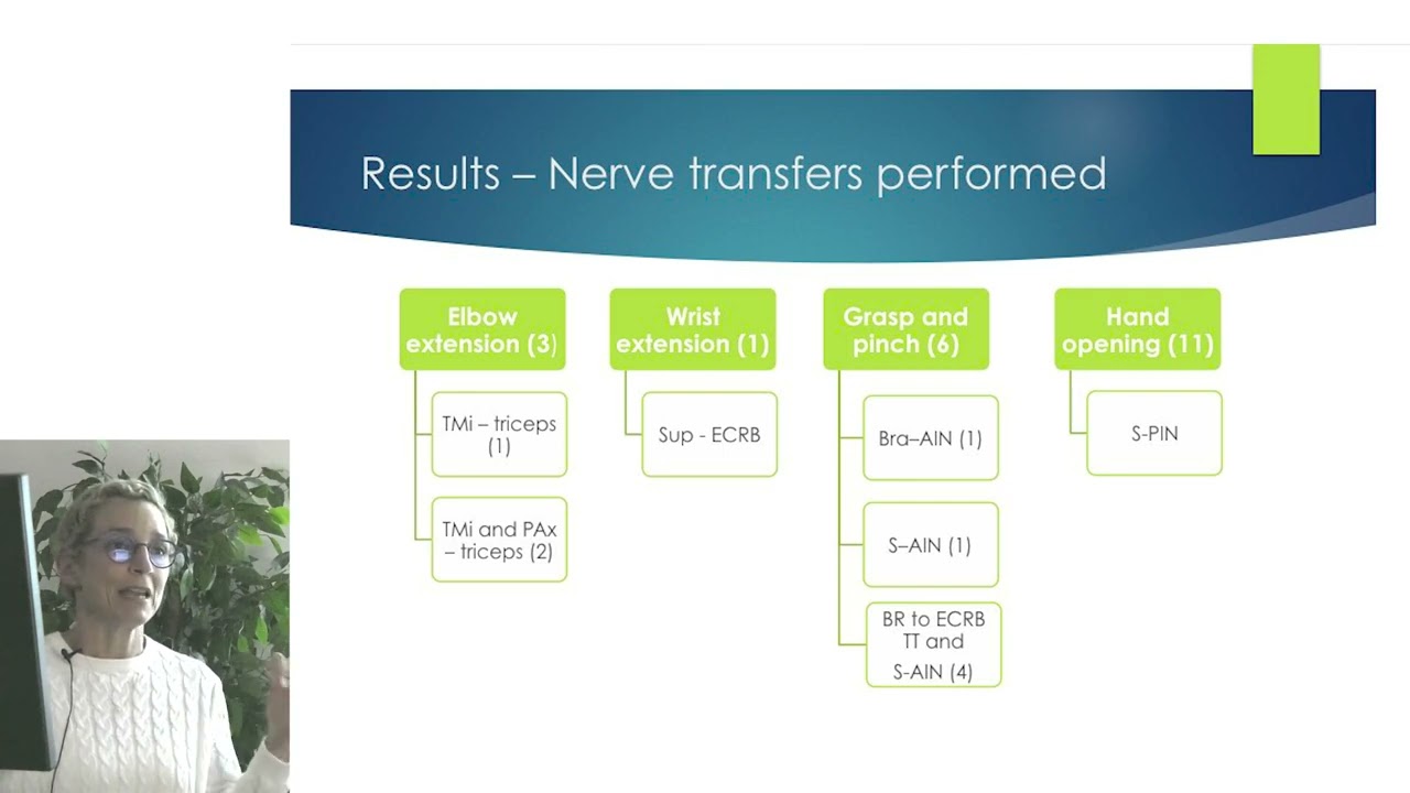 Delayed Upper Limb Nerve Transfer in Tetraplegia