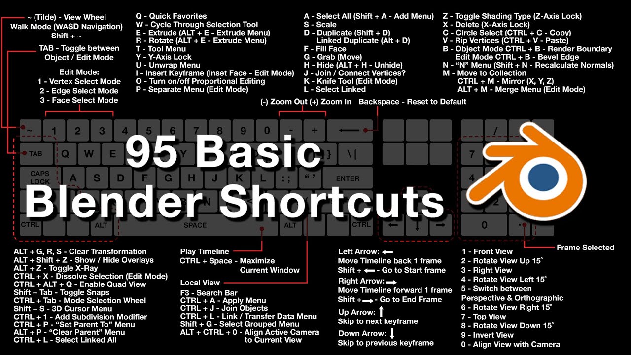 95 Basic Blender Shortcuts - An Introduction to Keyboard Shortcuts in Blender