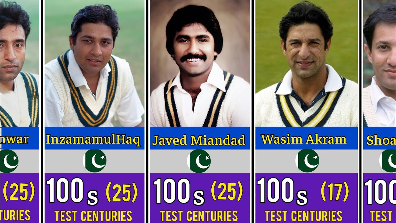 Top 50 Pakistani Cricketers with the Most Test Centuries #PakistaniCricketers #TestCricket #testcrik