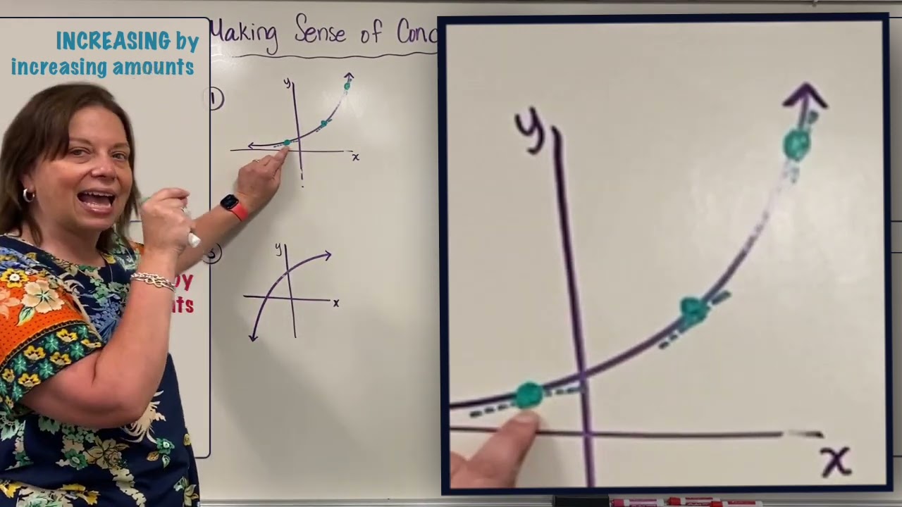 Making Sense of Concavity [with Dr. April Ström]