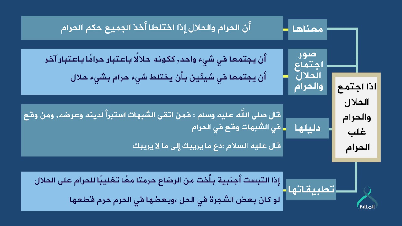 11/ شرح منظومة ابن سند / قاعدة: إذَا اجْتَمَعَ الْحَلَالُ وَالْحَرَامُ غَلَبَ الْحَرَامُ