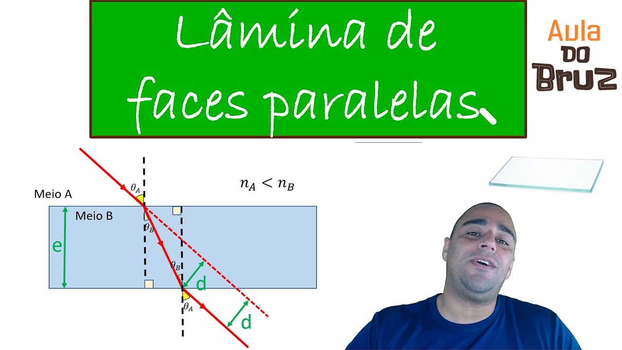 Lâmina de faces paralelas
