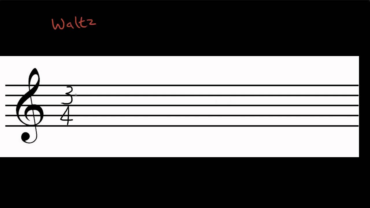What is a time signature?