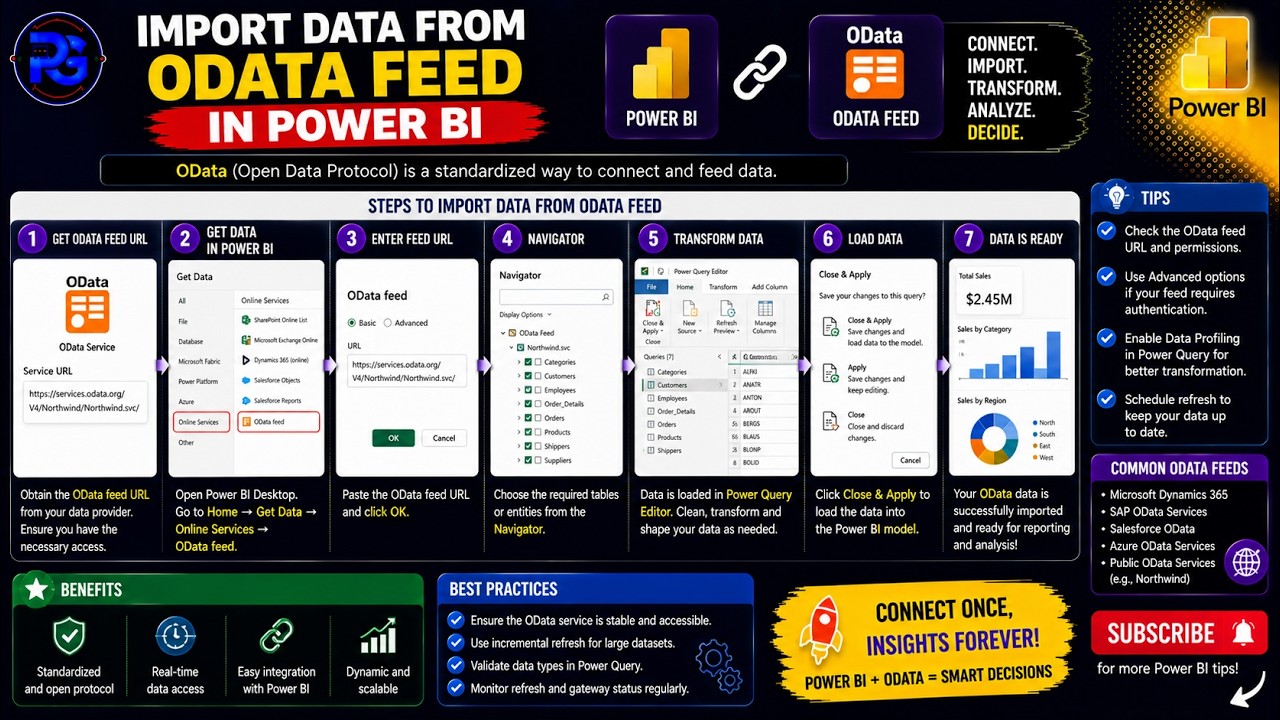 Import Data from OData Feed in Power BI Desktop