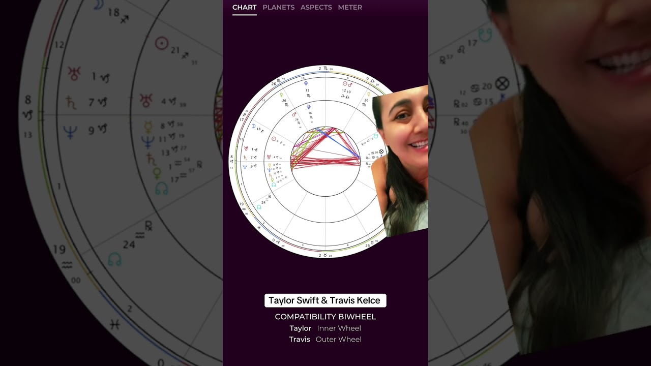 The Birth Chart of Travis Kelce & Taylor Swift 
