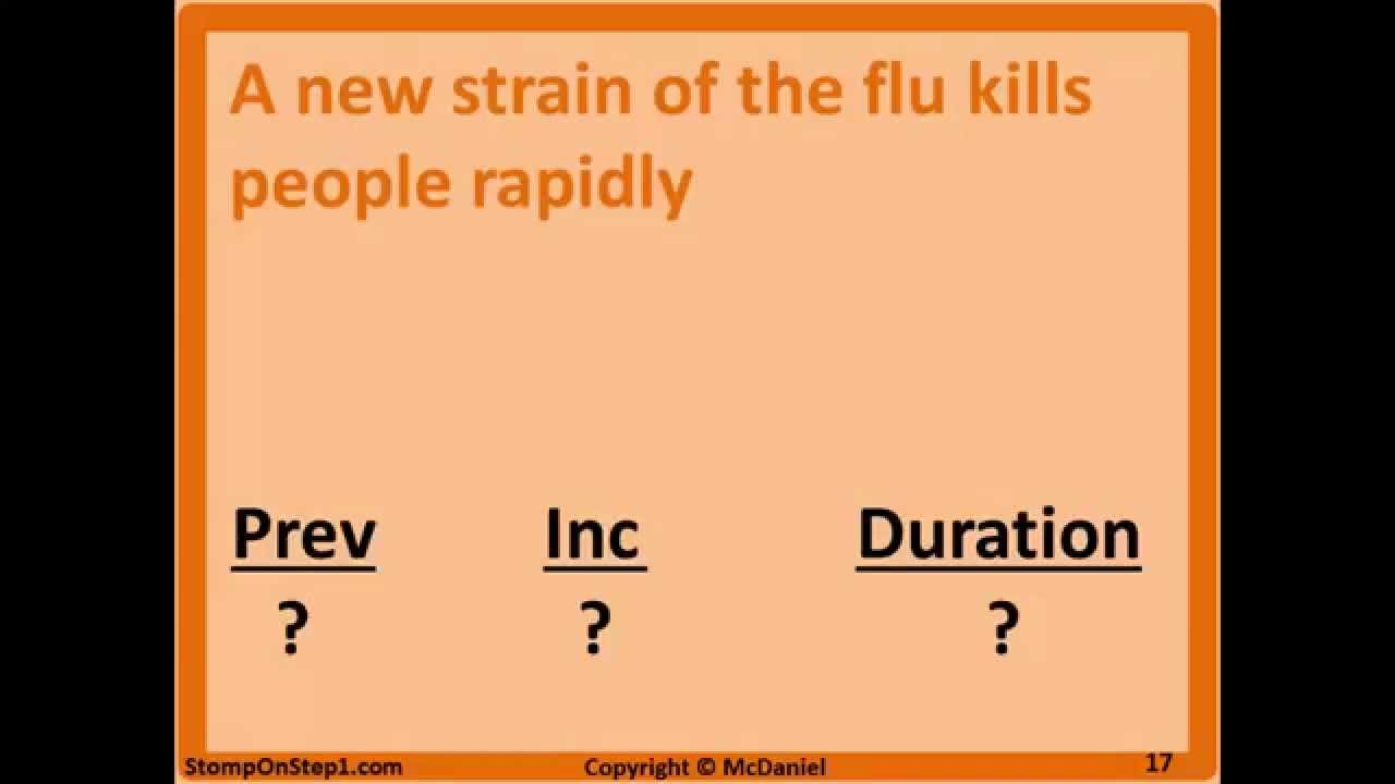 Incidence & Prevalence Definition. Case-Fatality Rate Formula & Calculation