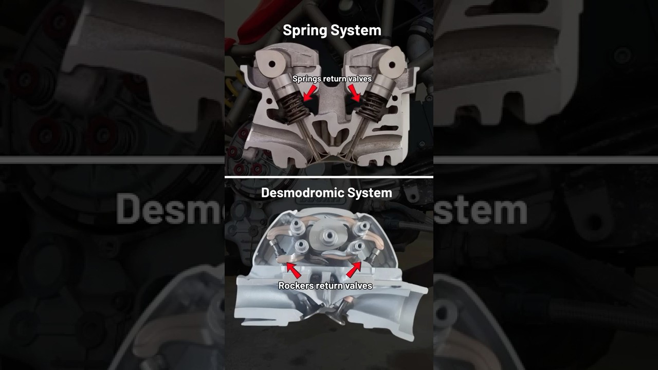 DESMODROMIC DUCATI VALVE ADJUSTMENT MADE EASY 🤙